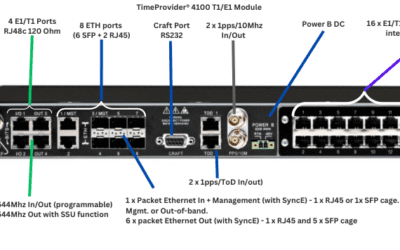 Microchip Press Release for TimeProvider® 4100 Release 2.2