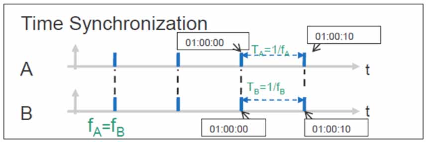 Sync Training 101 for 2024