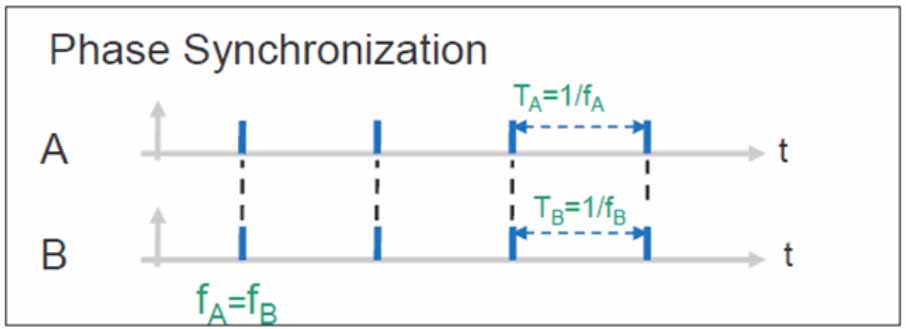 SyncTraining 101 for 2024