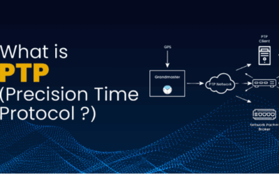 Beyond the Basics: Conquering the Hidden Complexities of PTP Synchronization