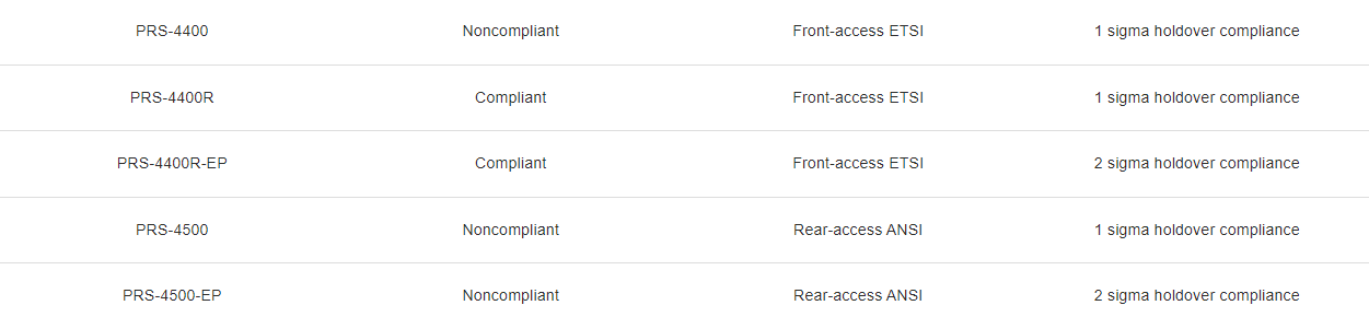 PRS TS 4500 available models