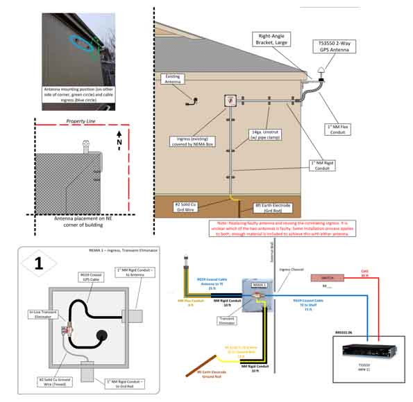 Syncworks network timing field services